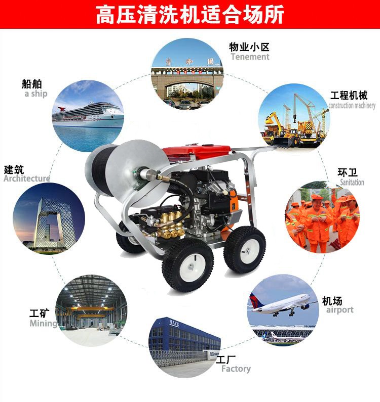 高壓清洗機,進(jìn)口高壓清洗機,高壓清洗機價格,超高壓清洗機